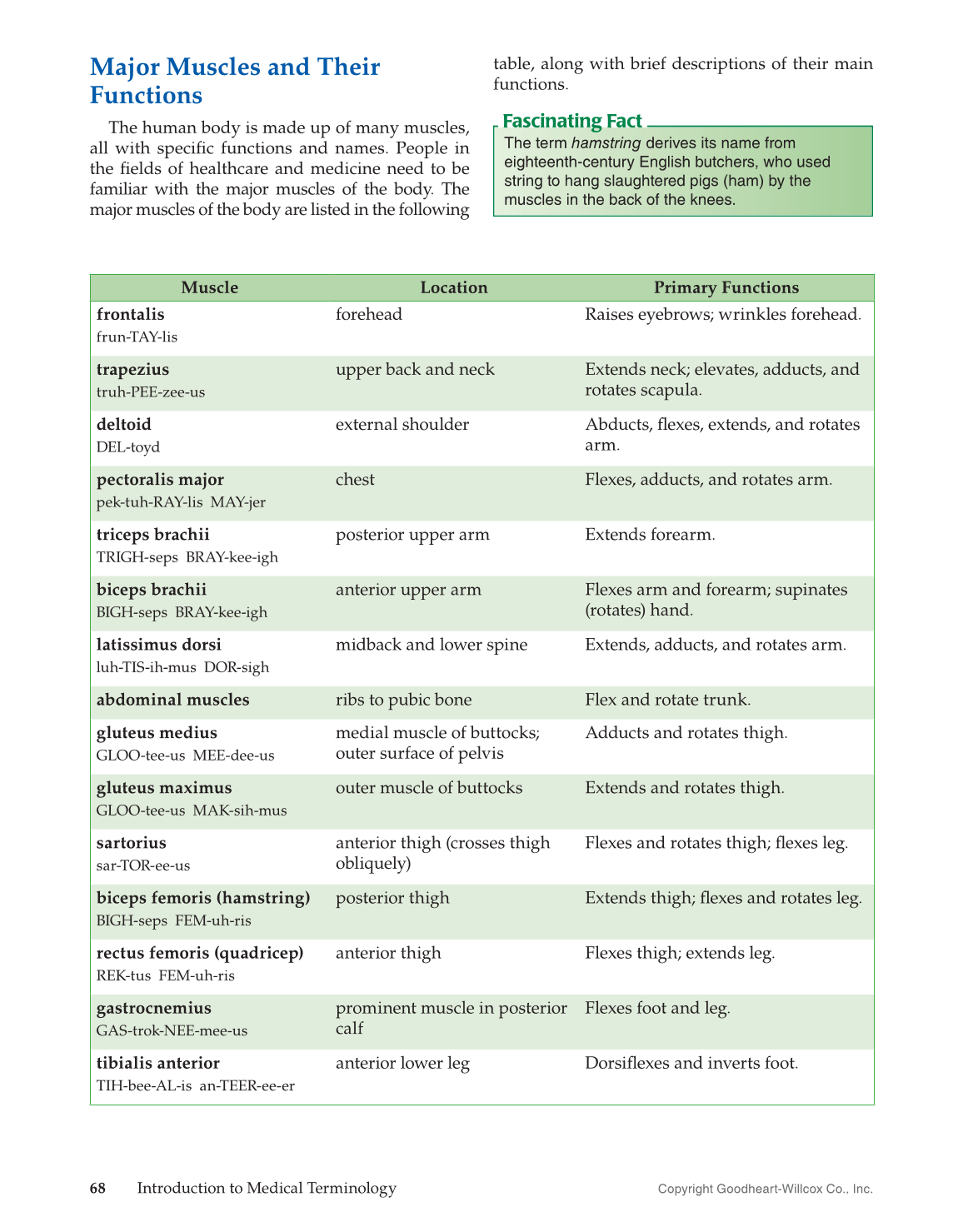 Introduction to Medical Terminology, 1st Edition page 68