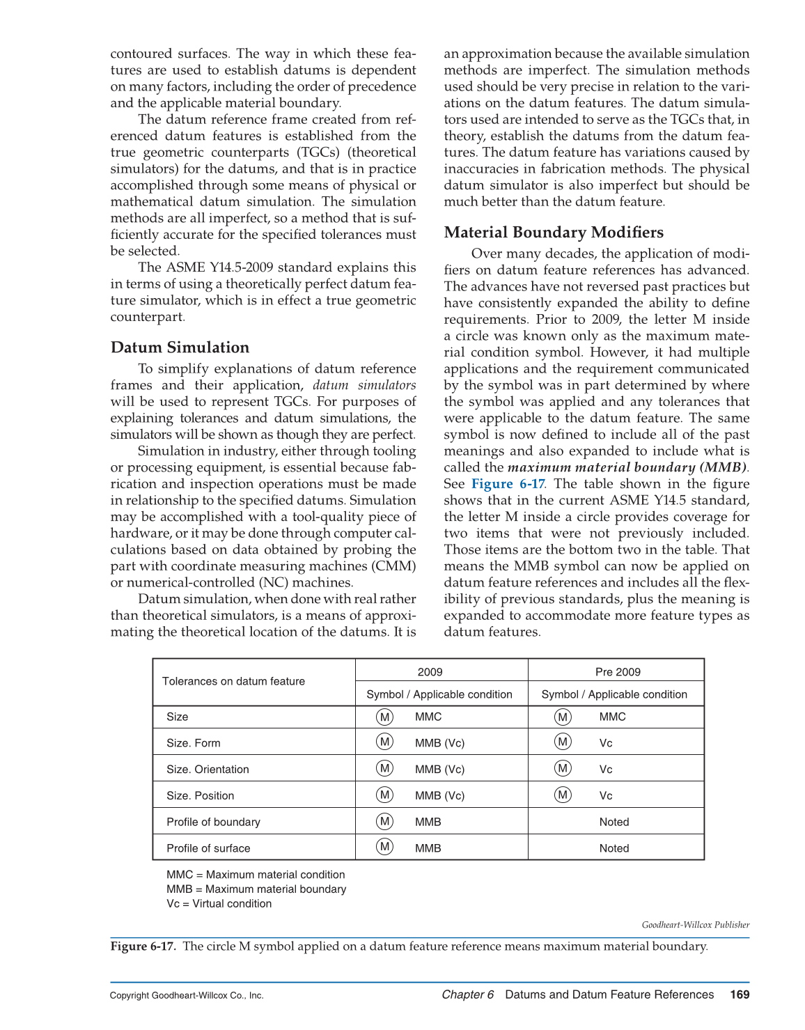 GD&T: Application and Interpretation, 6th Edition page 169
