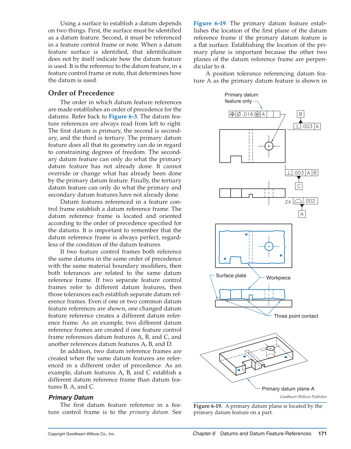 GD&T: Application and Interpretation, 6th Edition page 171