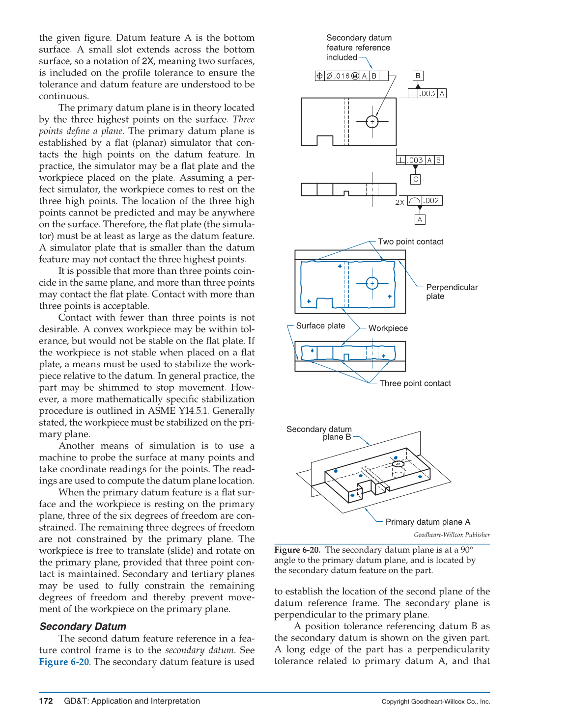 GD&T: Application and Interpretation, 6th Edition page 172