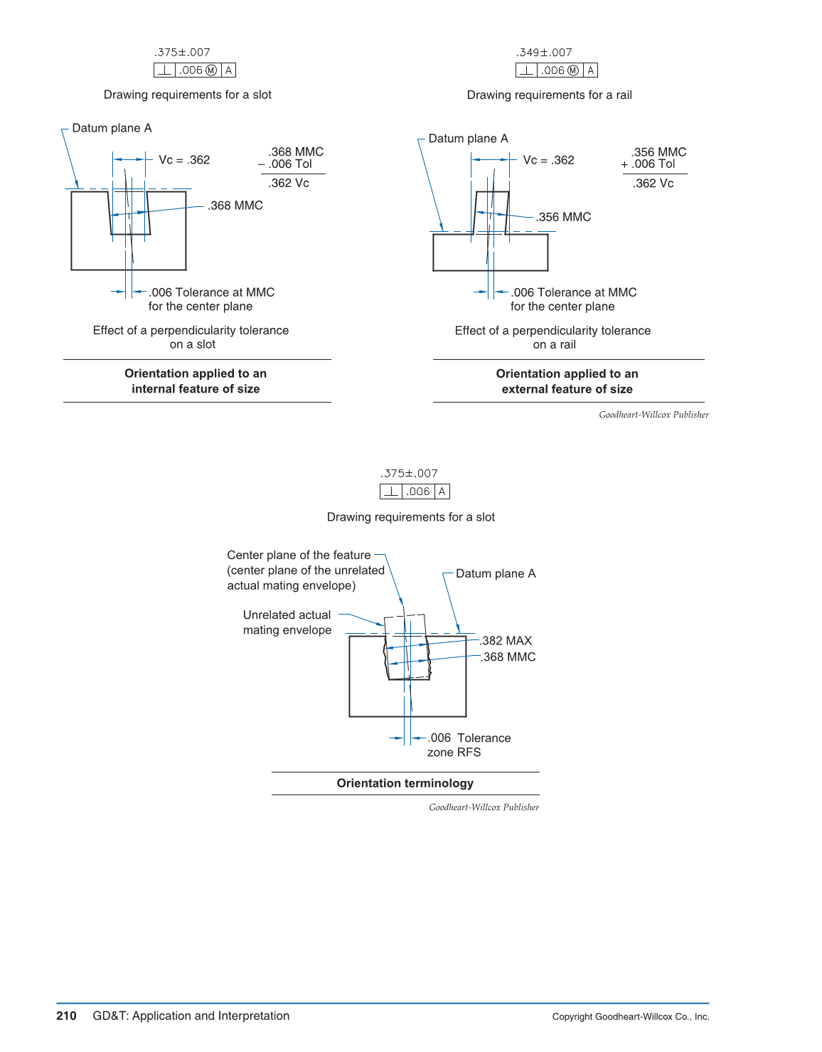 GD&T: Application and Interpretation, 6th Edition page 210