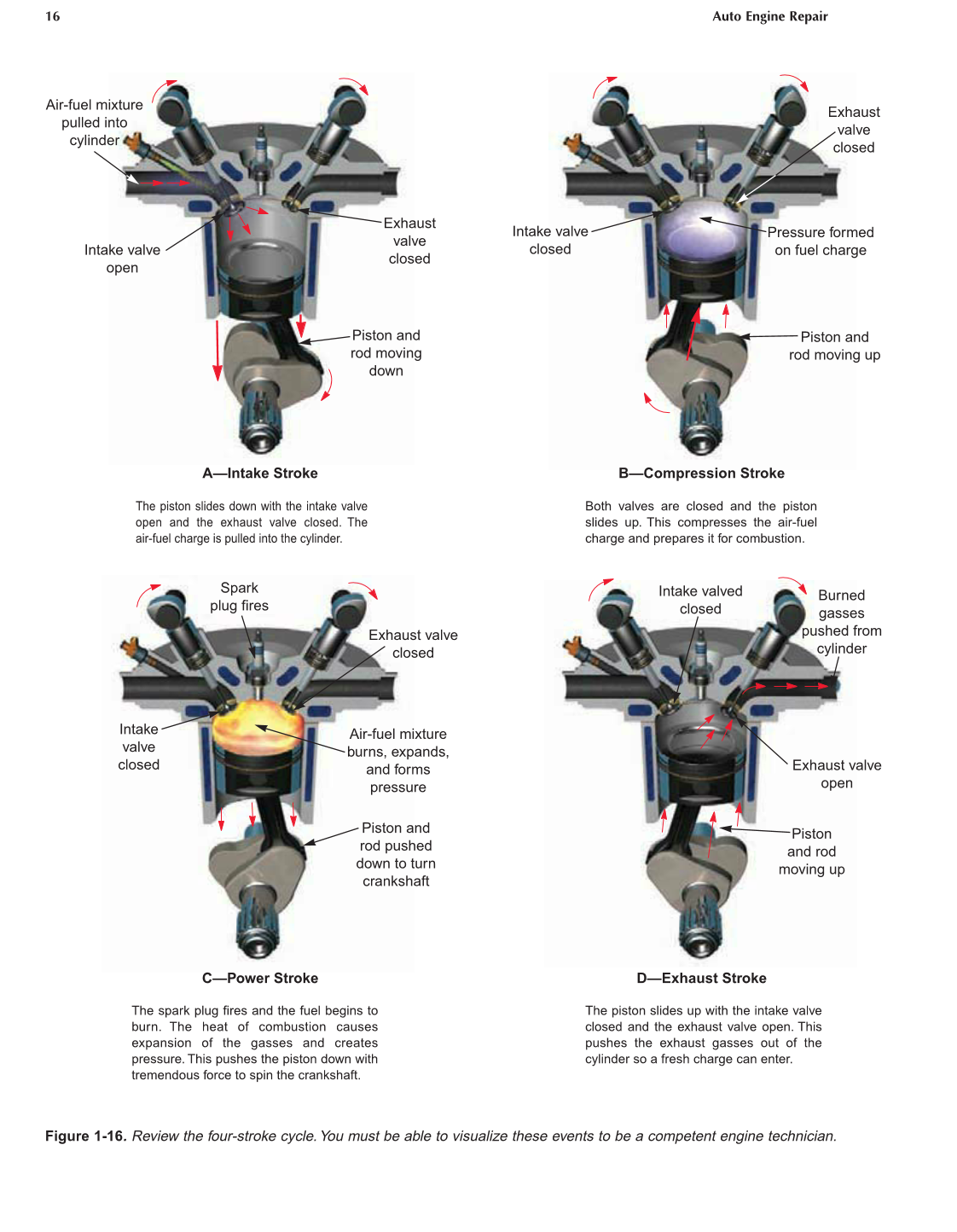 Auto Engine Repair, A1, 5th Edition page 16