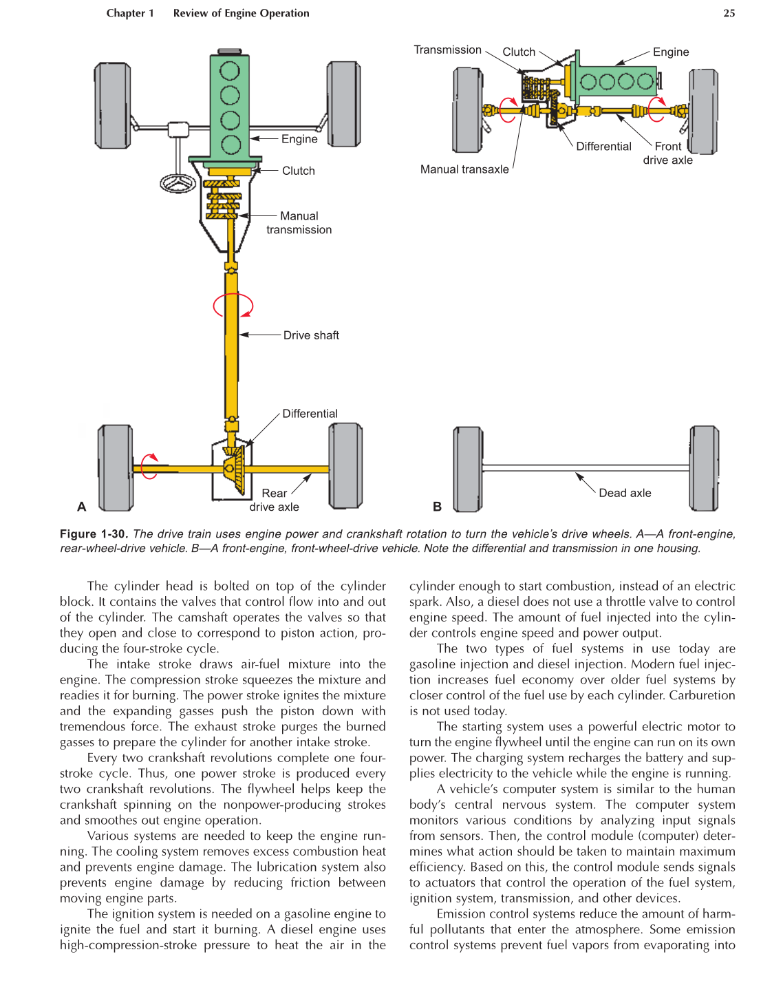 Auto Engine Repair, A1, 5th Edition page 25