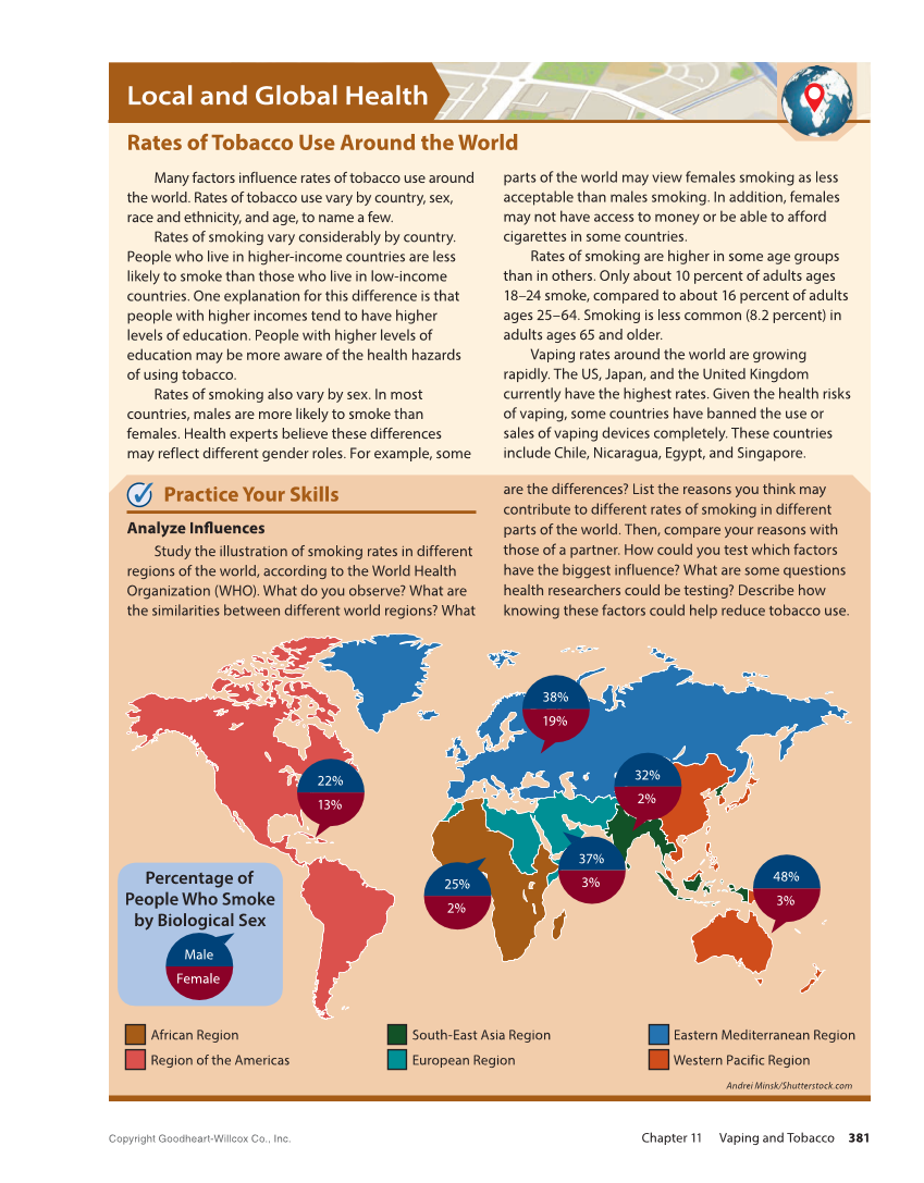 Comprehensive Health Skills 3e page 381
