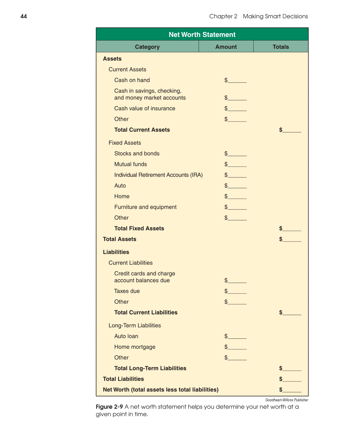 Foundations of Personal Finance, 9th Edition page 44