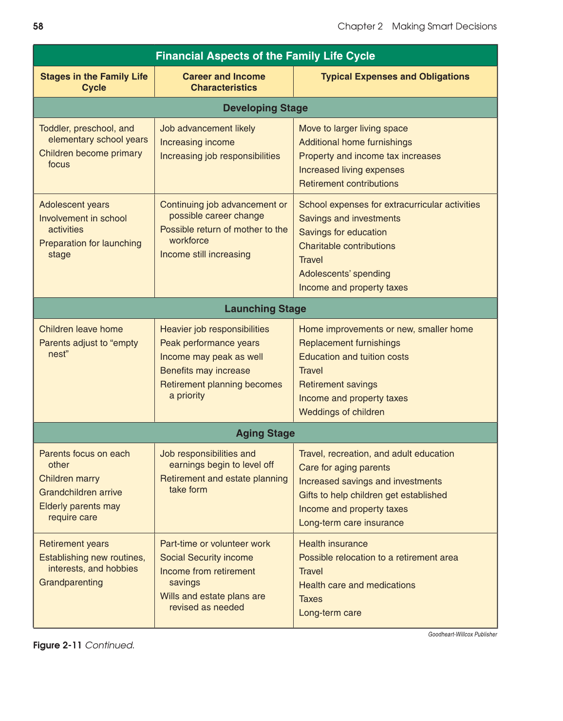 Foundations of Personal Finance, 9th Edition page 58