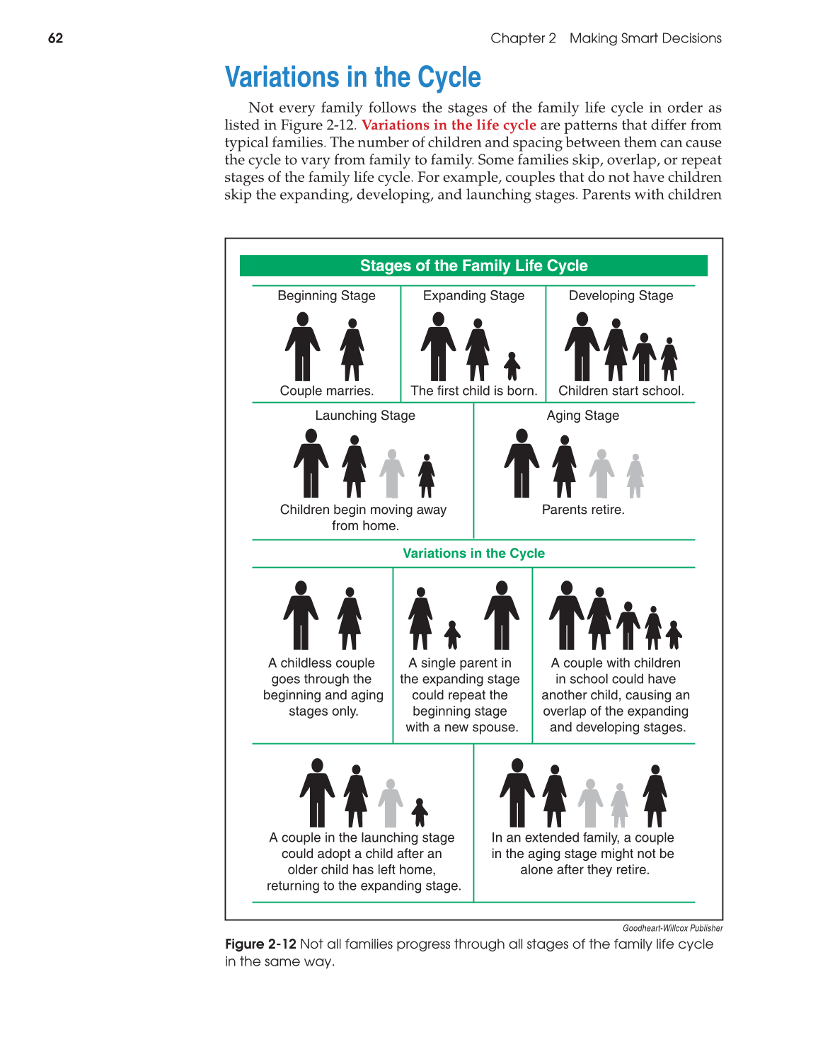 Foundations of Personal Finance, 9th Edition page 62