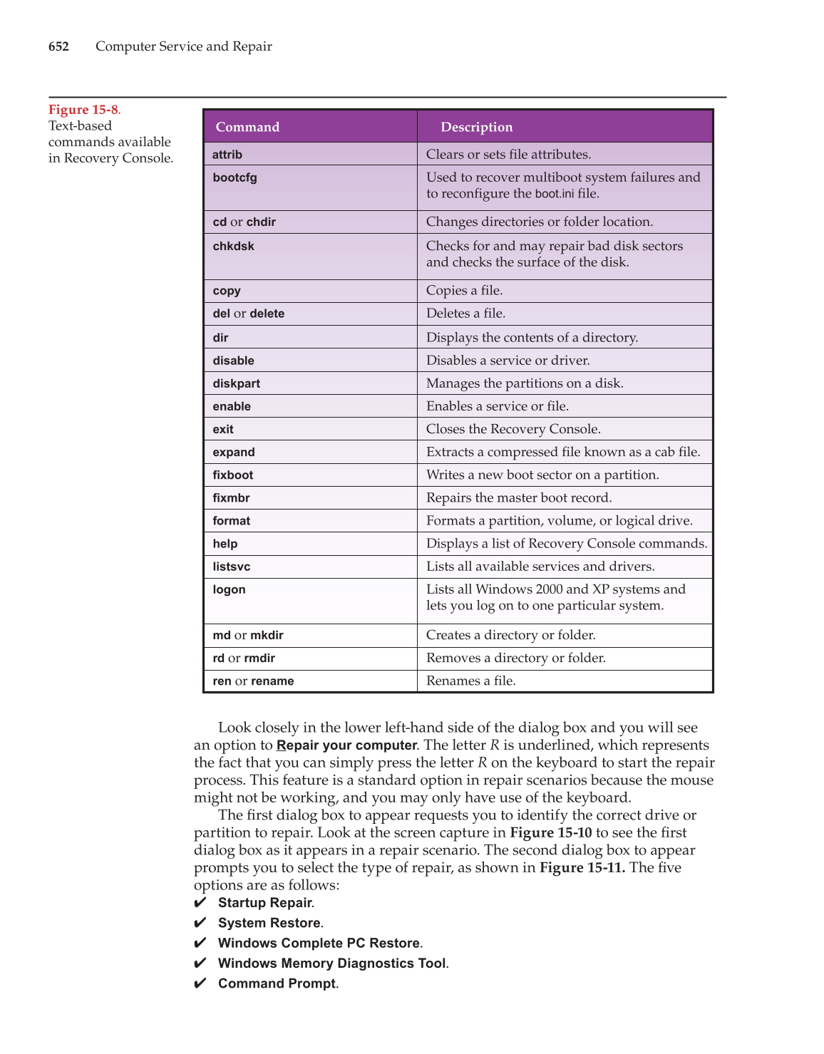 Computer Service and Repair, 3rd Edition page 652