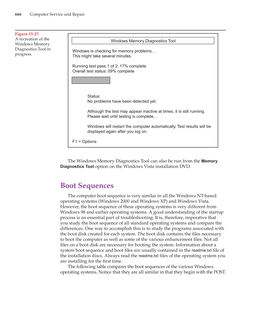 Computer Service and Repair, 3rd Edition page 666