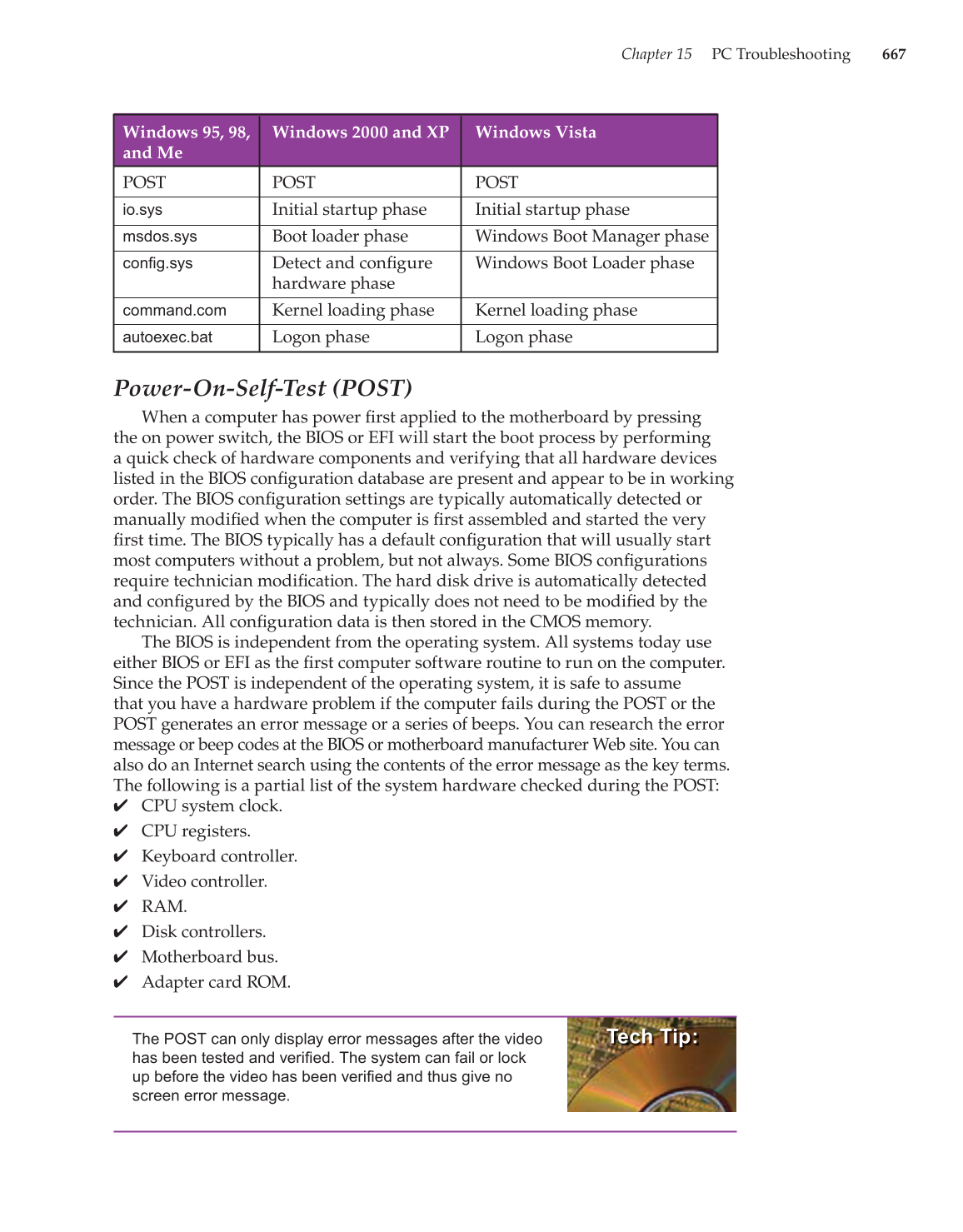 Computer Service and Repair, 3rd Edition page 667