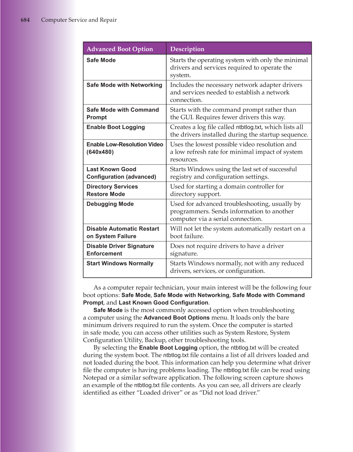 Computer Service and Repair, 3rd Edition page 684