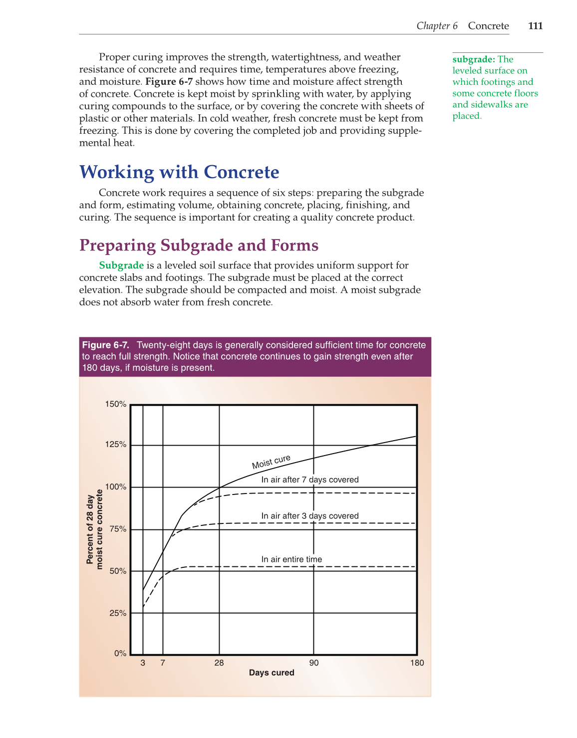 Construction and Building Technology, 1st Edition page 111