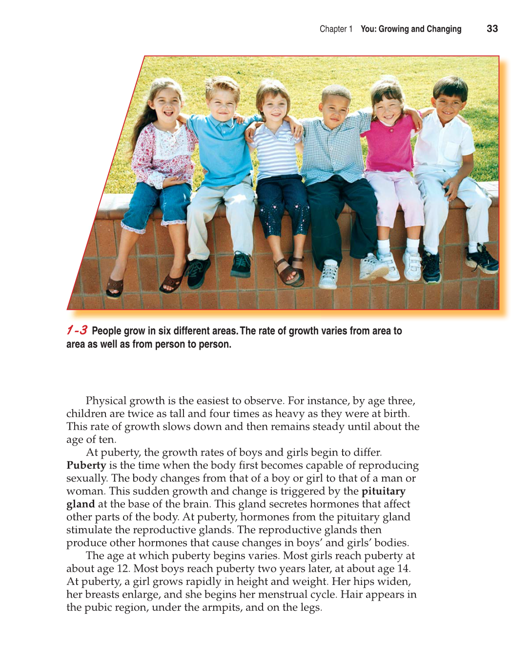 Contemporary Living, 11th Edition page 33