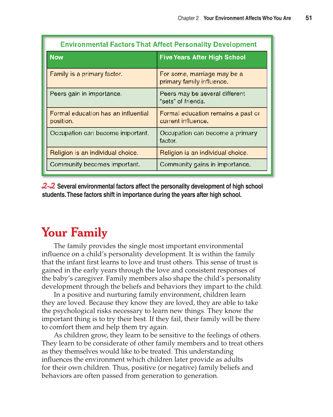 Contemporary Living, 11th Edition page 51