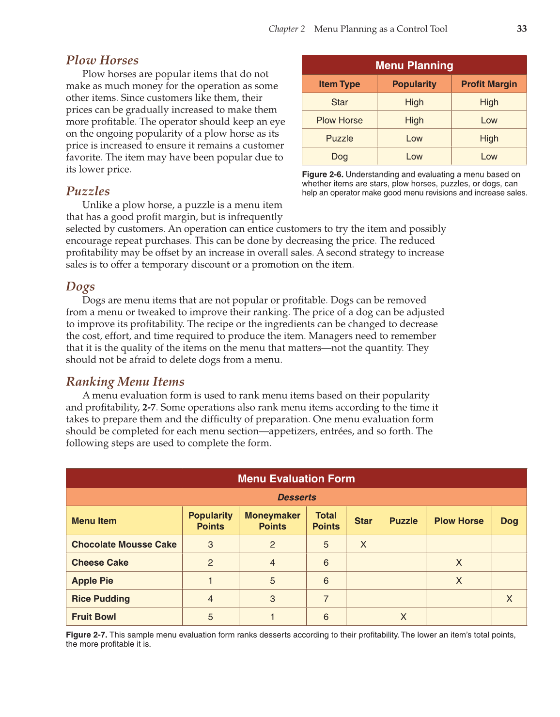 Controlling Costs in Foodservice, 1st Edition page 33