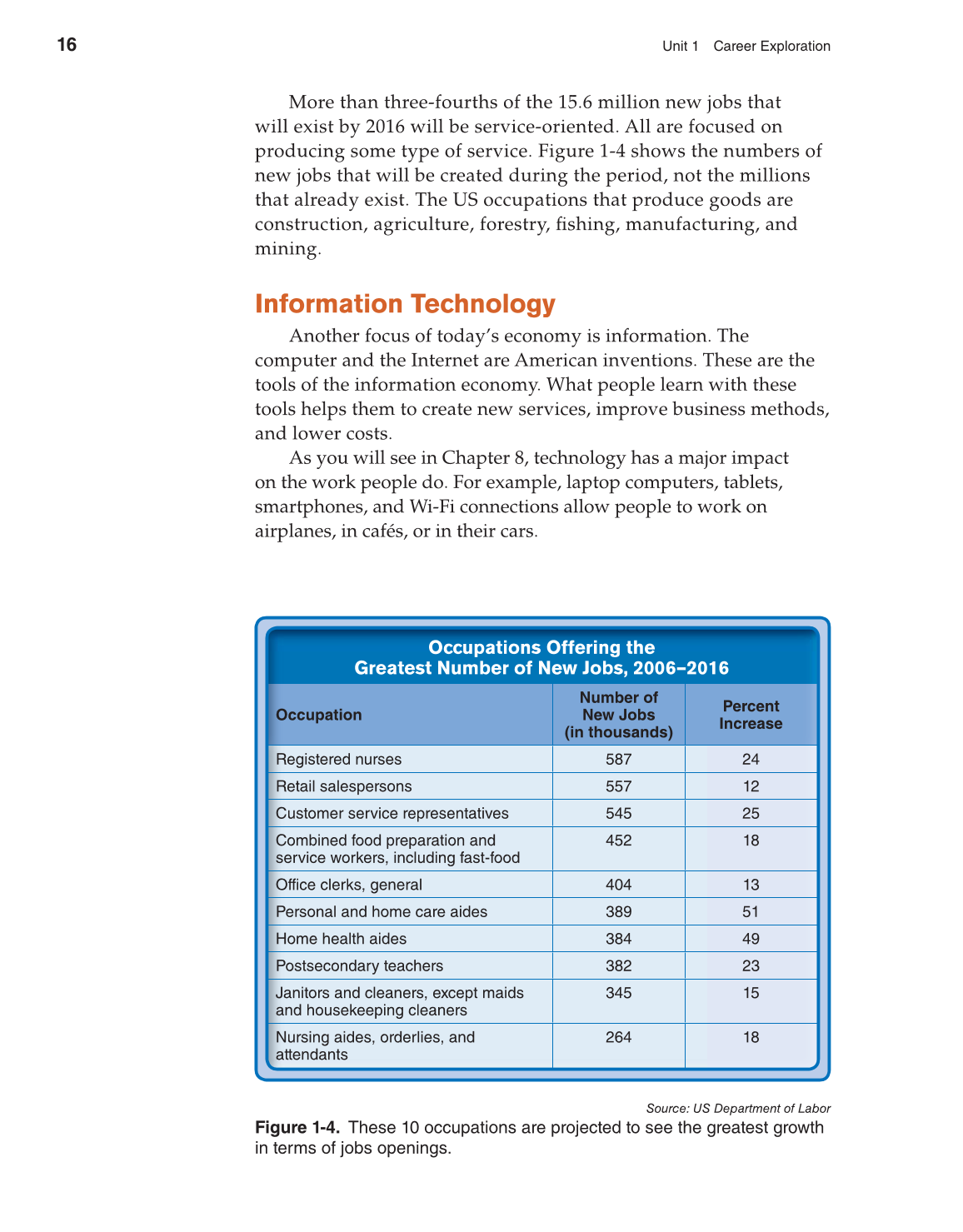 Discovering Careers, 8th Edition page 16