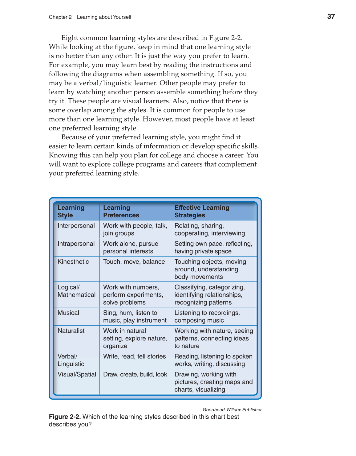 Discovering Careers, 8th Edition page 37