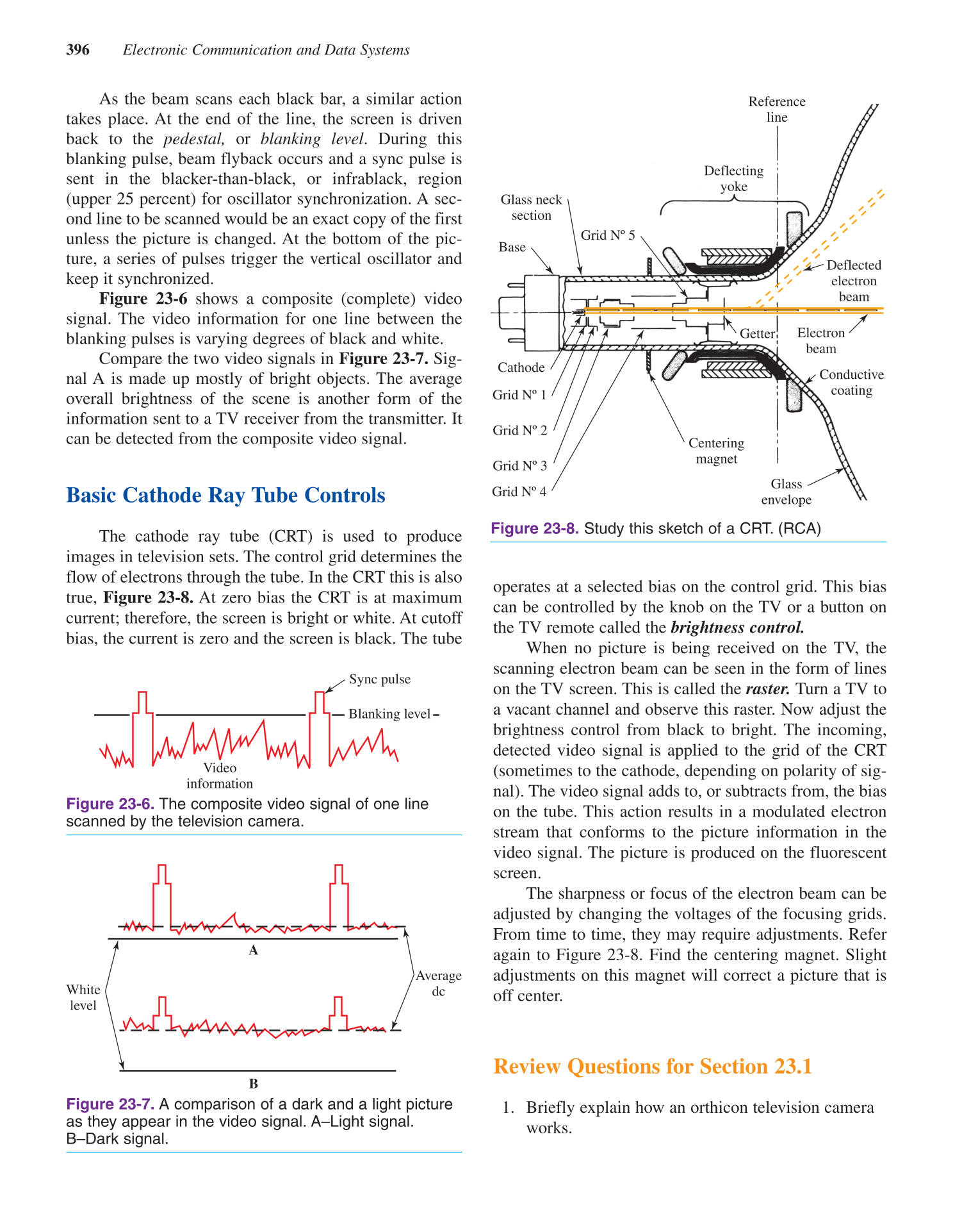 Electricity &amp; Electronics, 10th Edition page 396