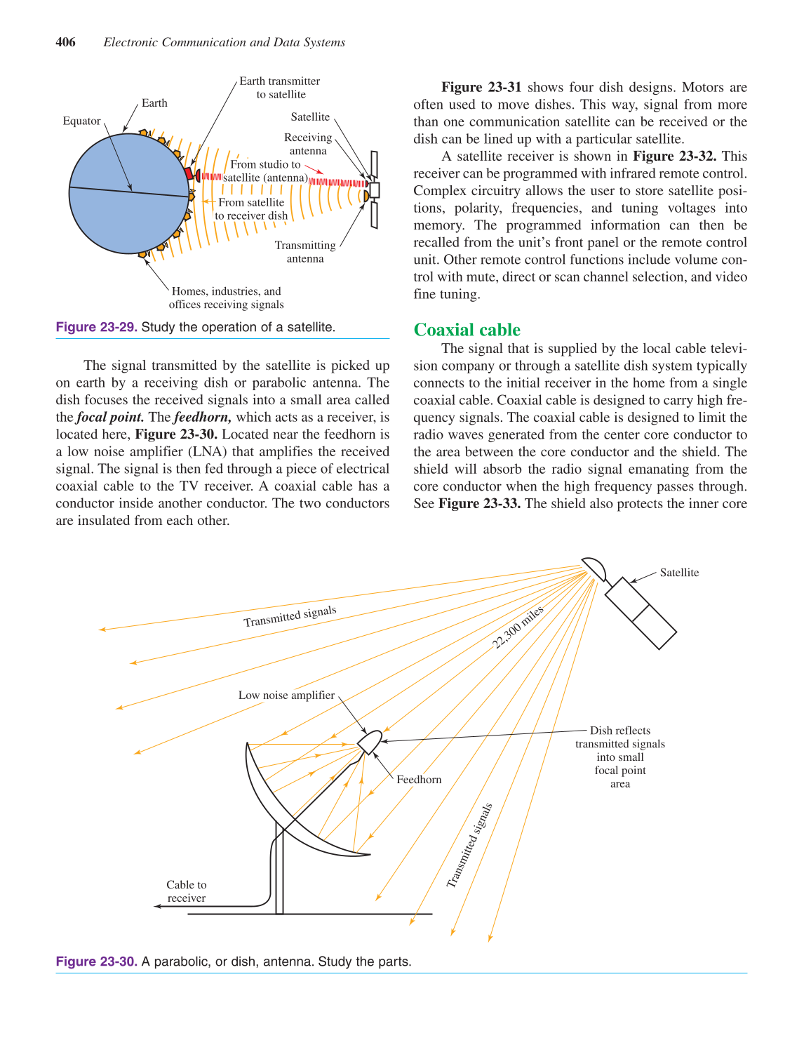 Electricity &amp; Electronics, 10th Edition page 406