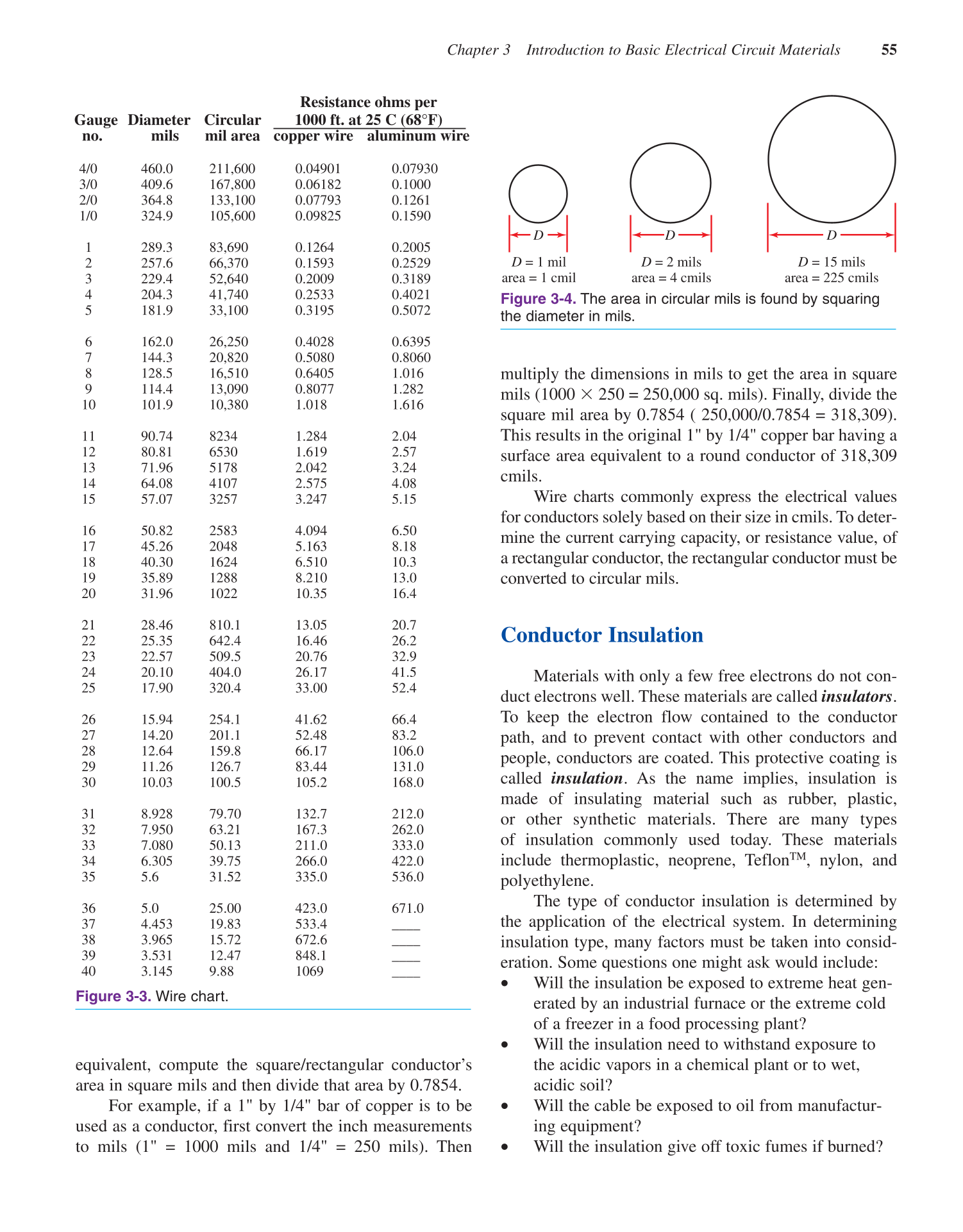 Electricity &amp; Electronics, 10th Edition page 55