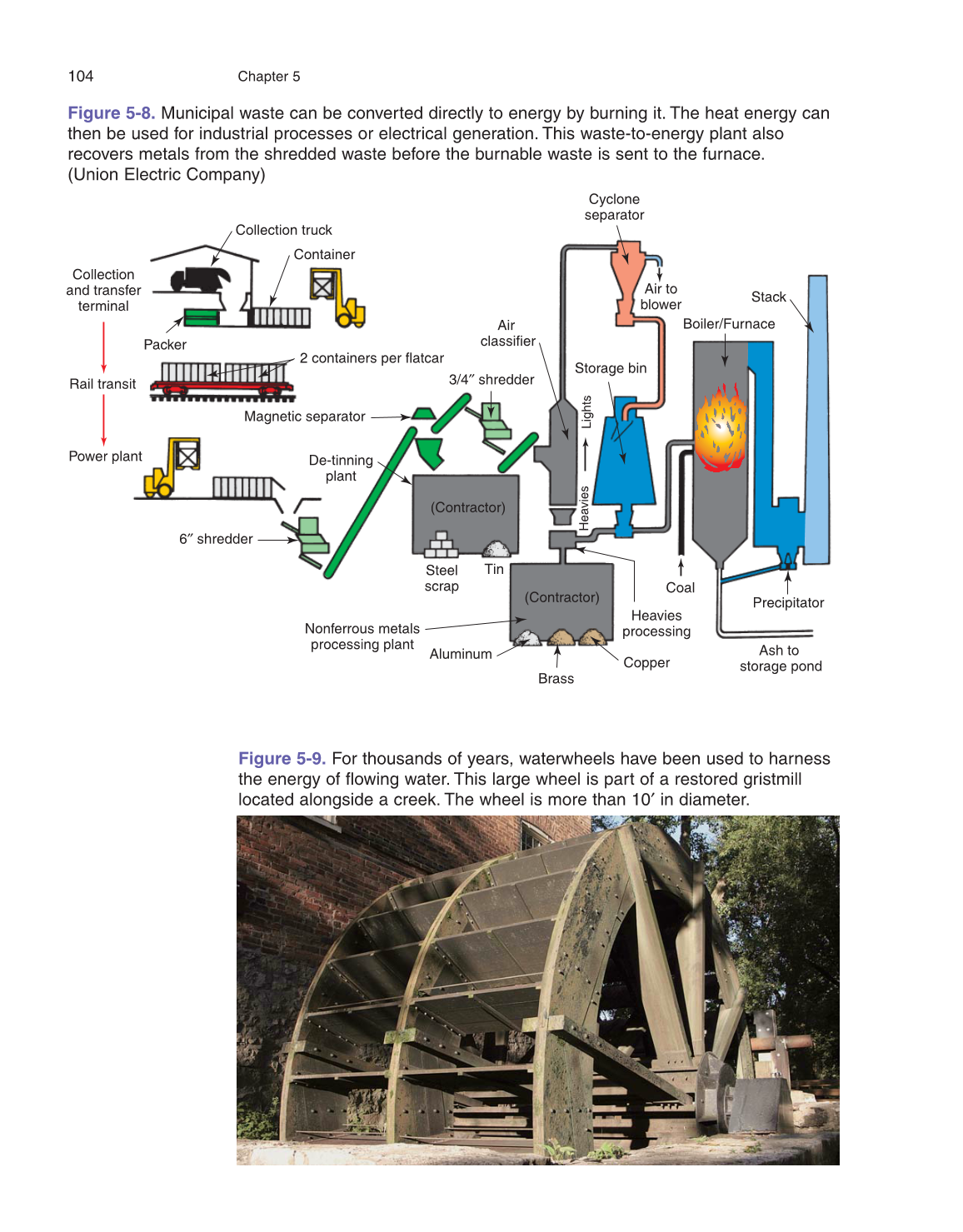 Energy, Power, and Transportation Technology, 2nd Edition page 104