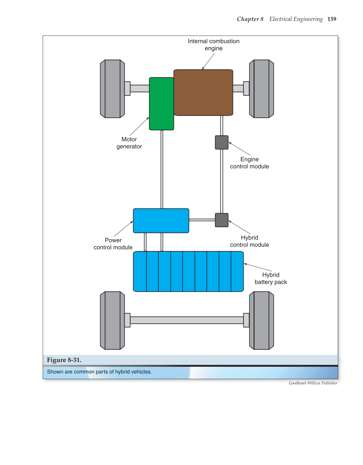 Engineering Fundamentals, 1st Edition page 159