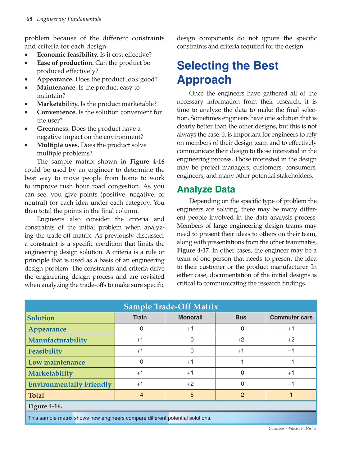 Engineering Fundamentals, 1st Edition page 68