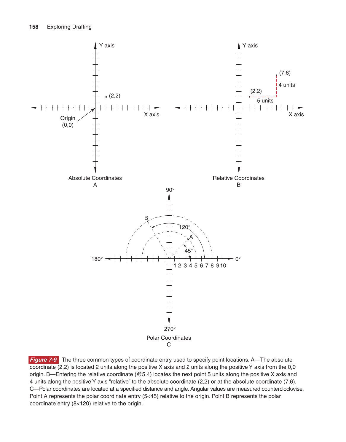 Exploring Drafting, 11th Edition page 158