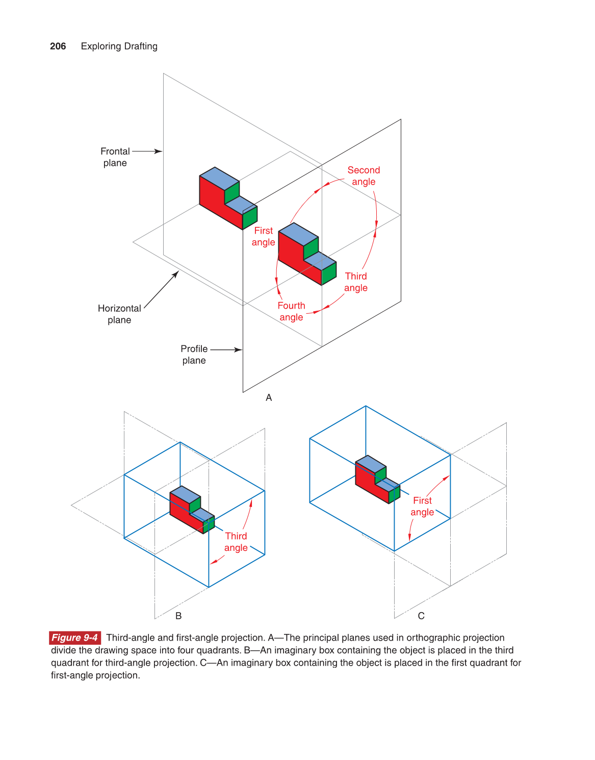 Exploring Drafting, 11th Edition page 206