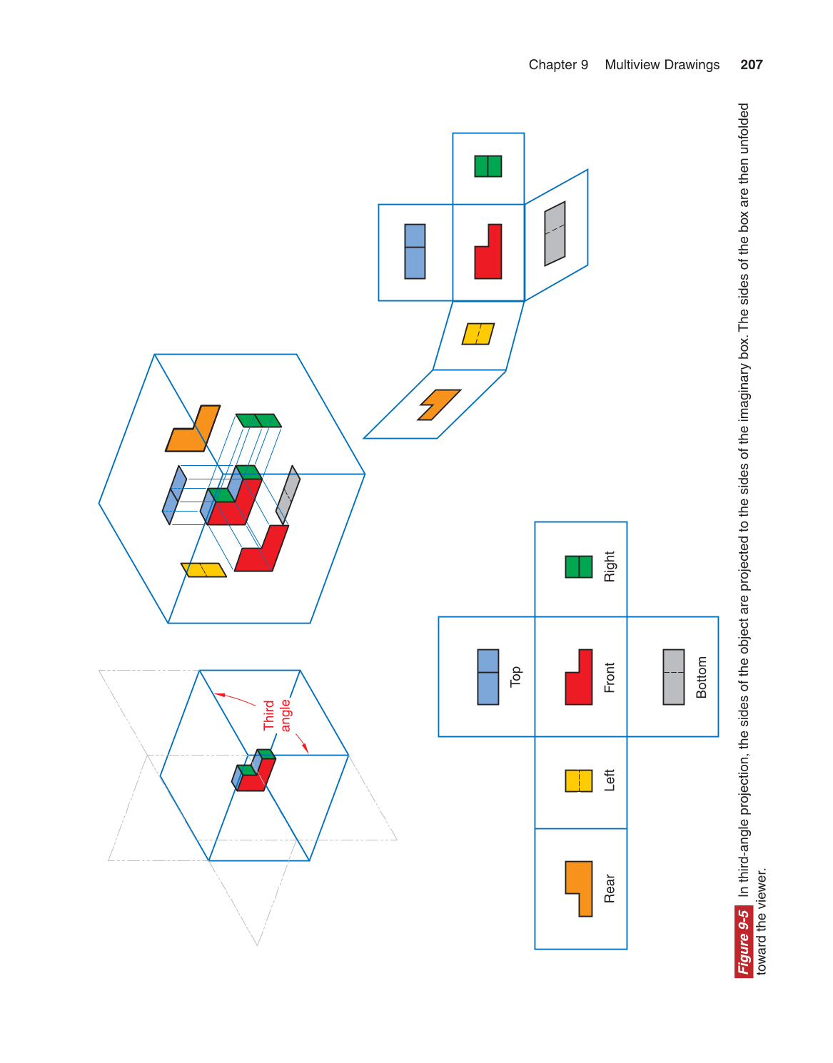 Exploring Drafting, 11th Edition page 207