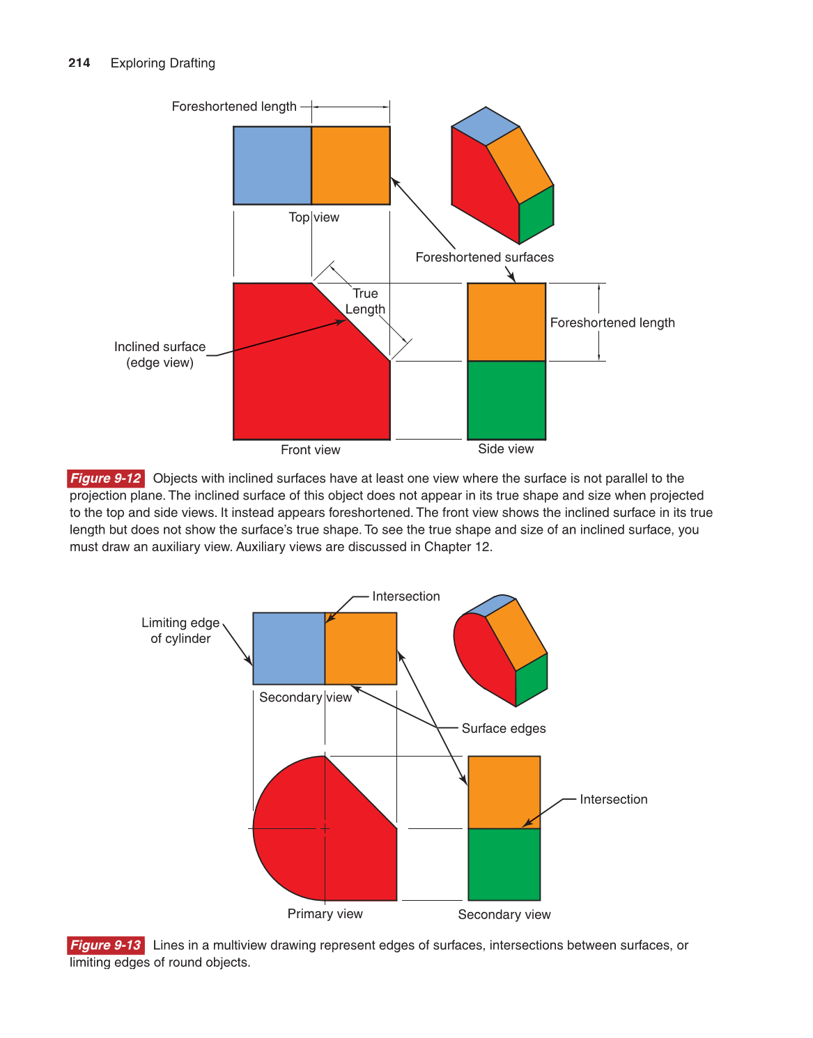 Exploring Drafting, 11th Edition page 214