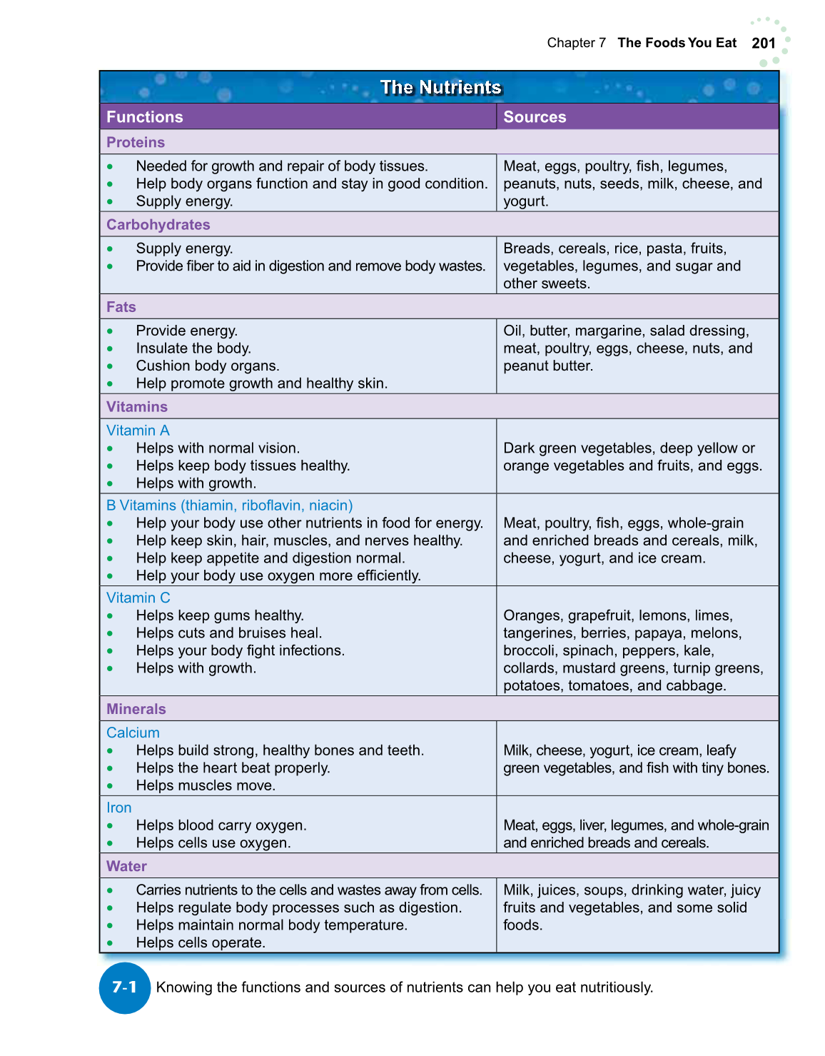Exploring Life and Career, 6th Edition page 201