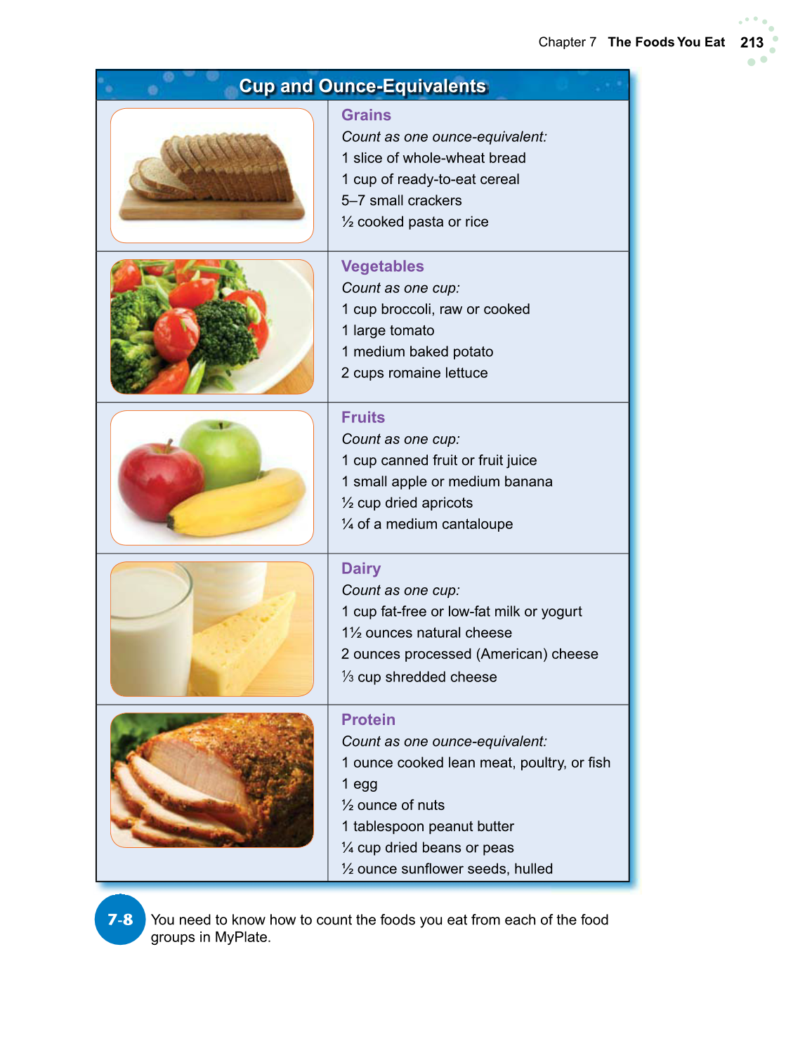 Exploring Life and Career, 6th Edition page 213