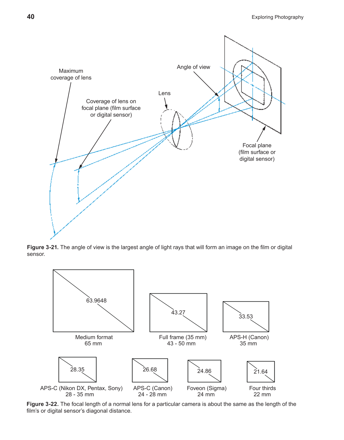 Exploring Photography, 6th Edition page 40