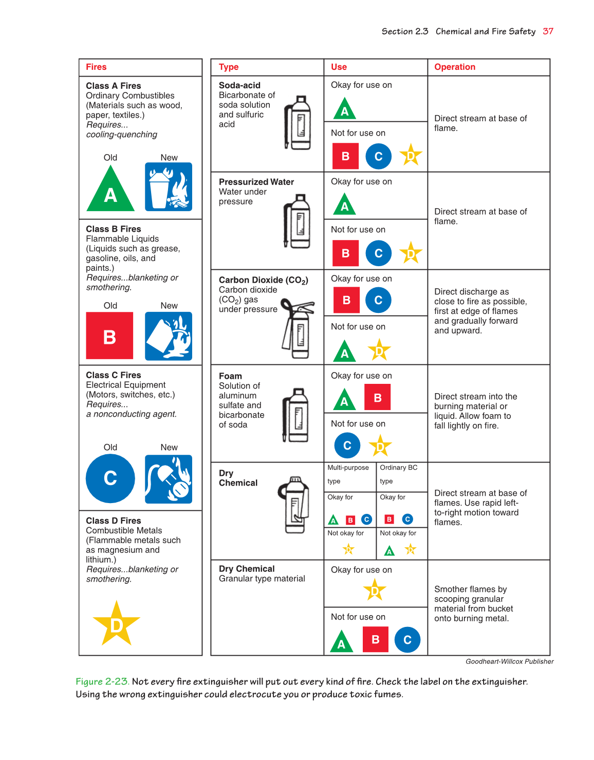 Exploring Woodworking: Fundamentals of Technology, 8th Edition page 43