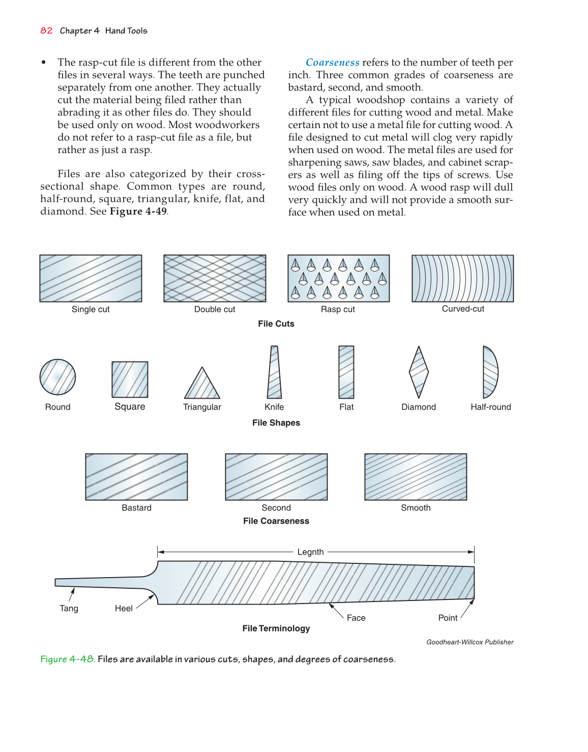 Exploring Woodworking: Fundamentals of Technology, 8th Edition page 88