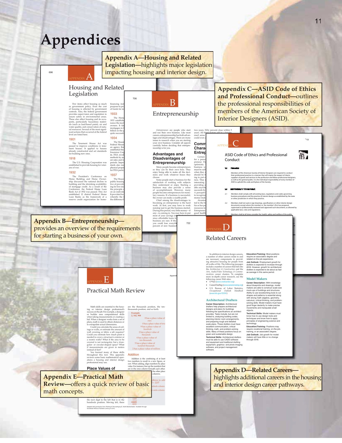 Housing and Interior Design, 10th Edition page 11