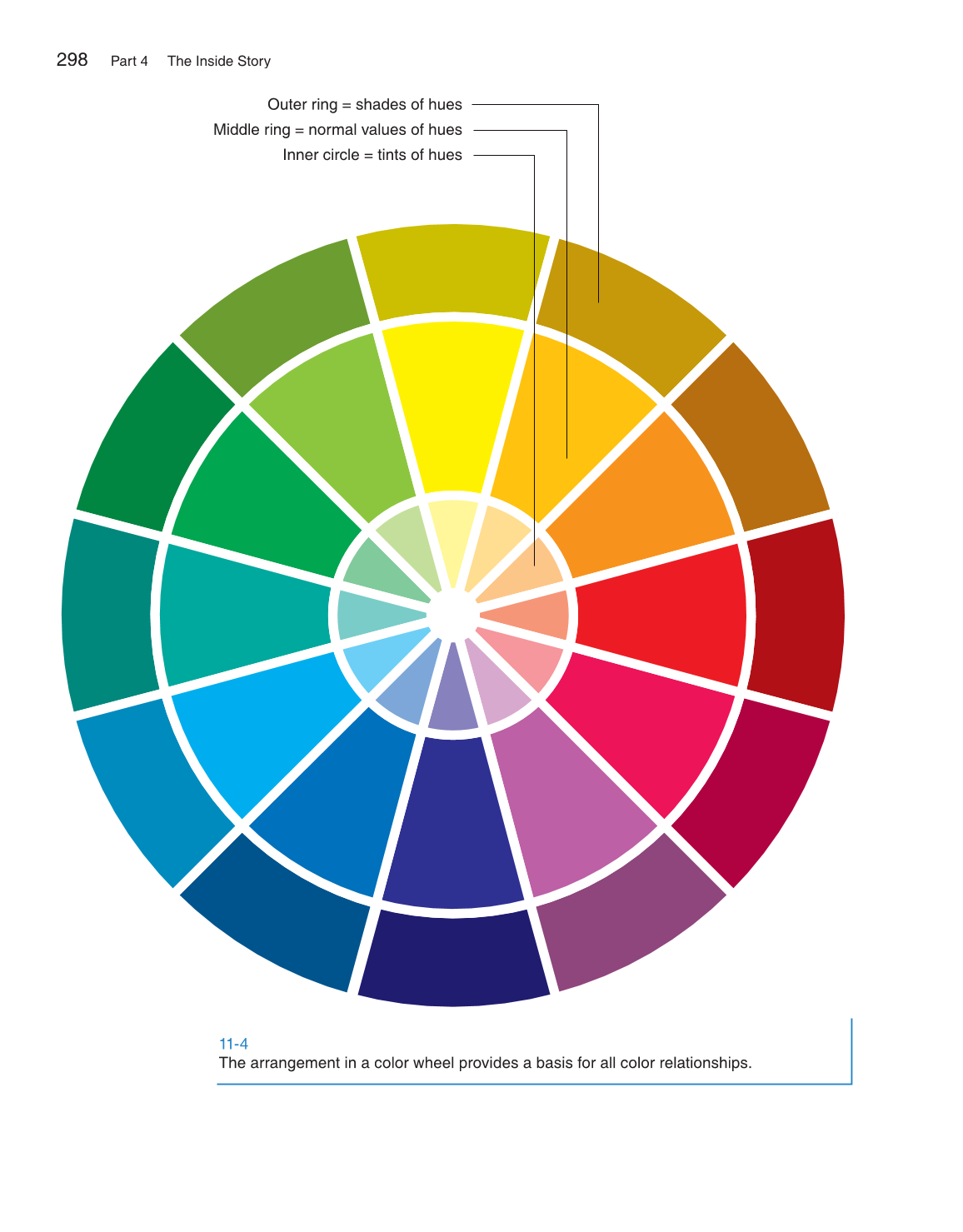 Housing and Interior Design, 10th Edition page 298