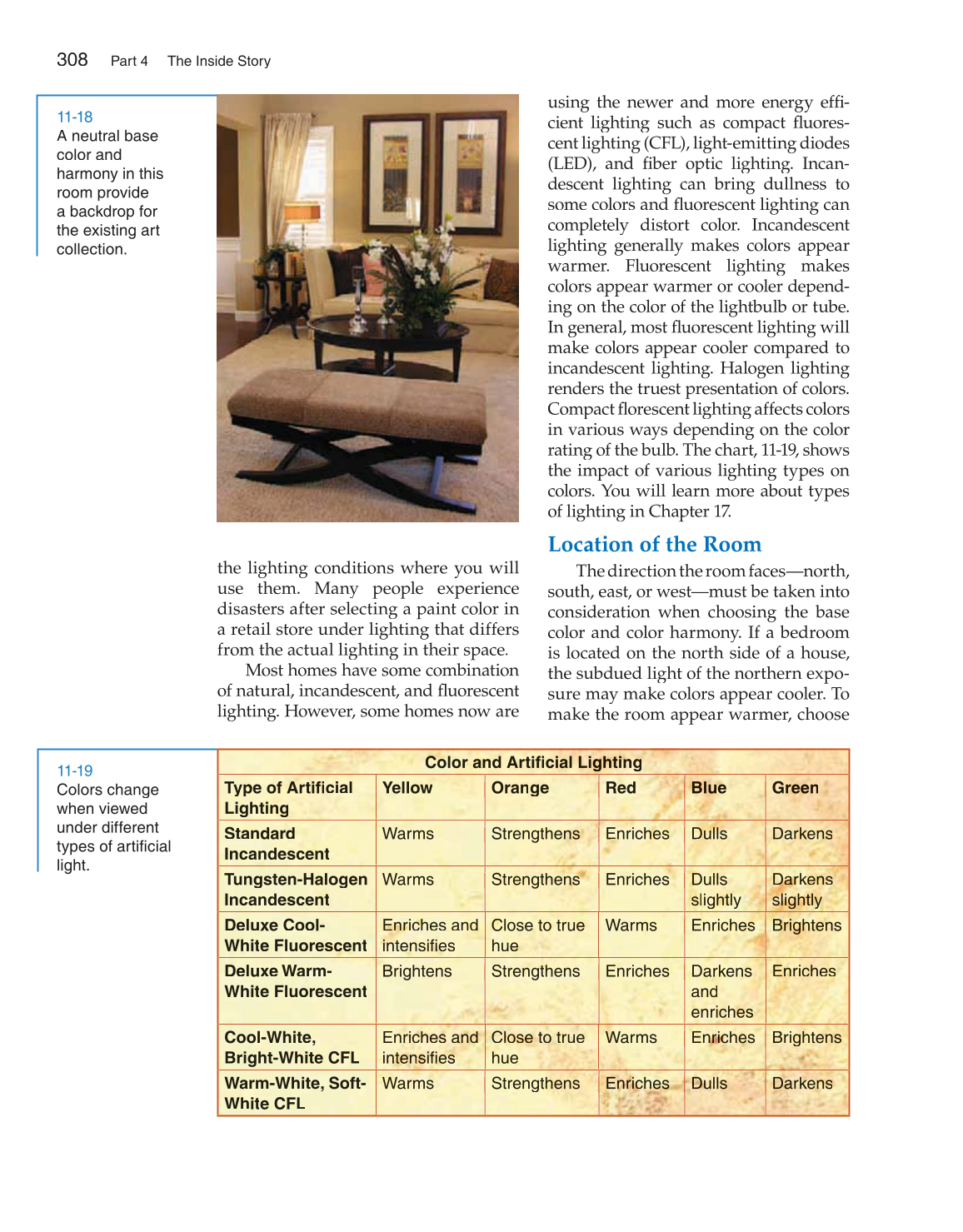 Housing and Interior Design, 10th Edition page 308