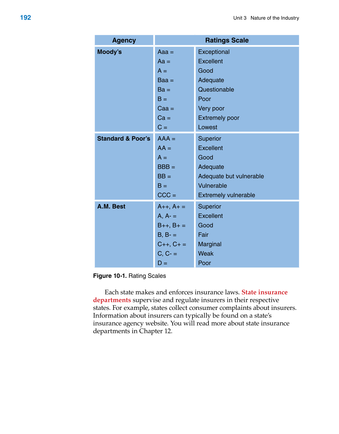Insurance Operations, 1st Edition page 192