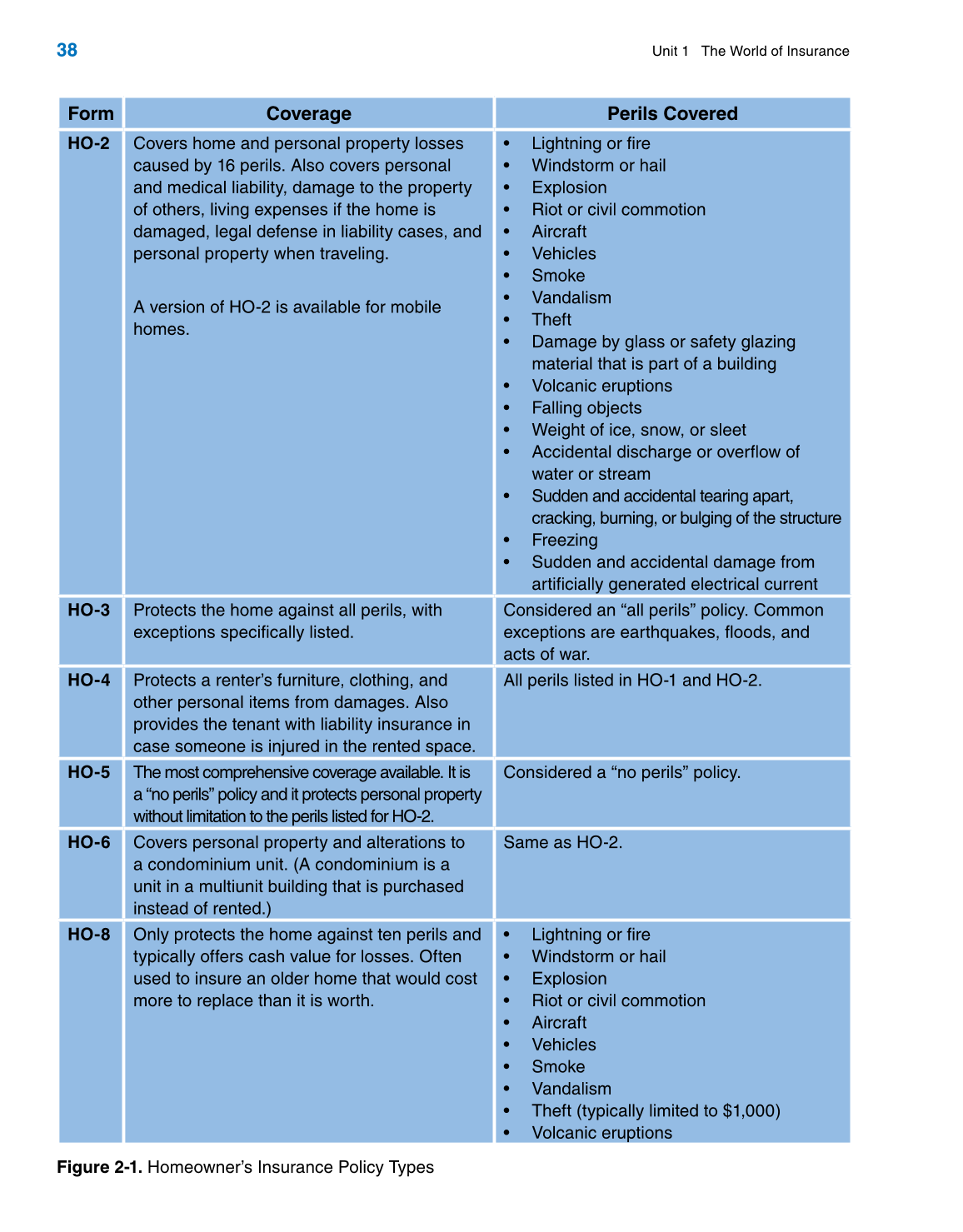 Insurance Operations, 1st Edition page 38