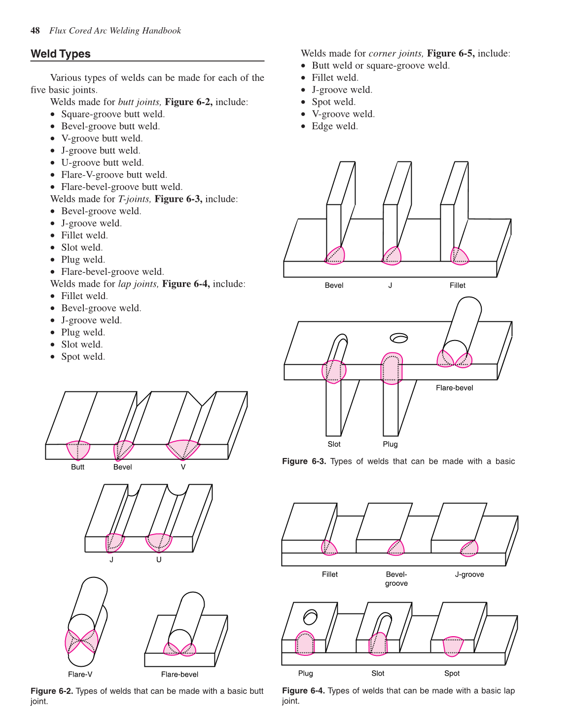 Flux Cored Arc Welding Handbook, 3rd Edition page 48
