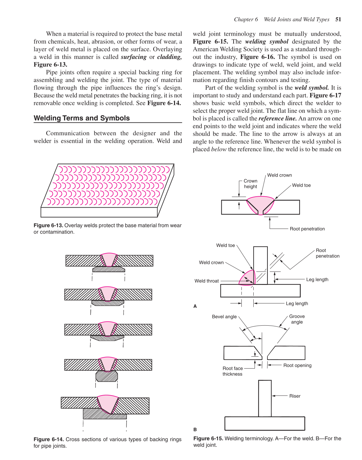 Flux Cored Arc Welding Handbook, 3rd Edition page 51