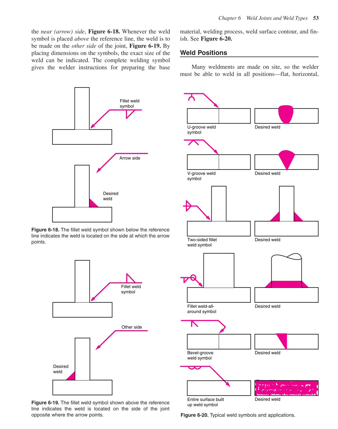 Flux Cored Arc Welding Handbook, 3rd Edition page 53