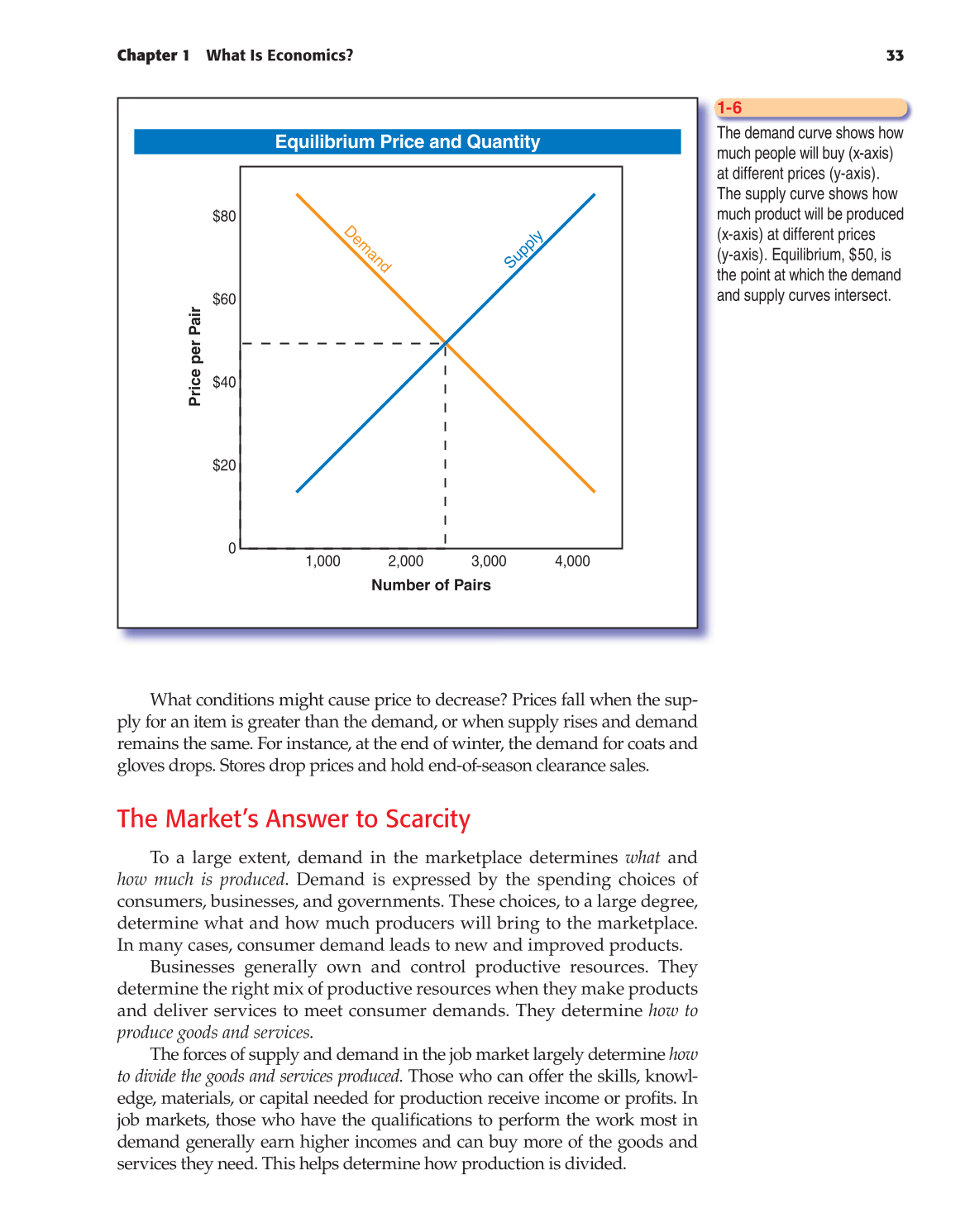Foundations of Personal Finance, 8th Edition page 33