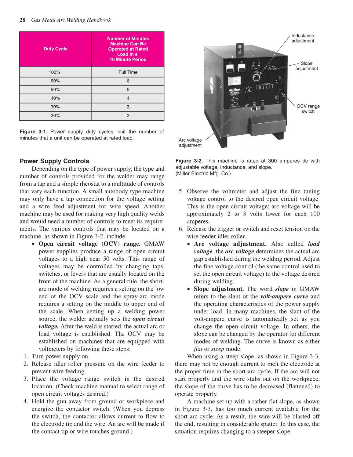 Gas Metal Arc Welding Handbook, 5th Edition page 28