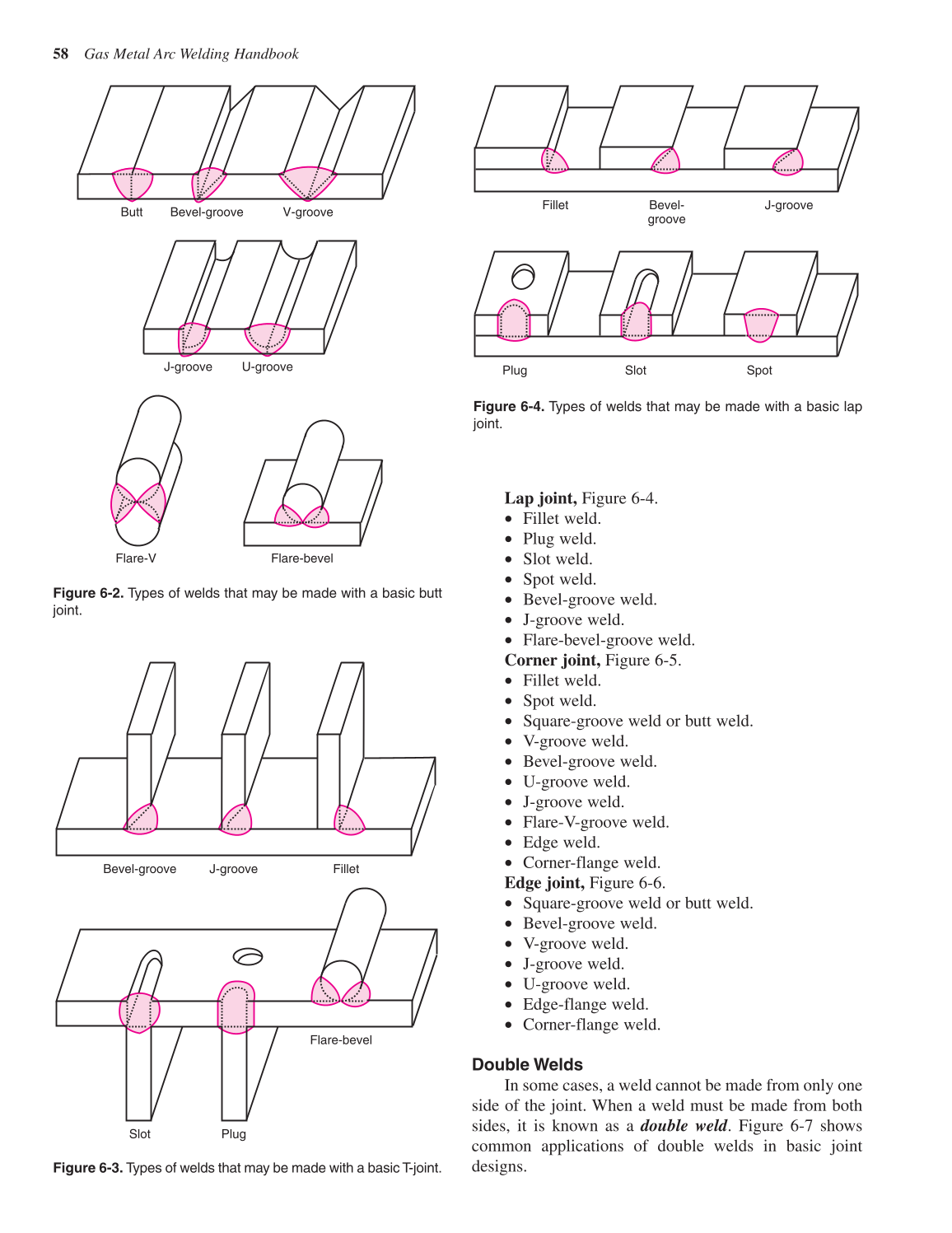 Gas Metal Arc Welding Handbook, 5th Edition page 58