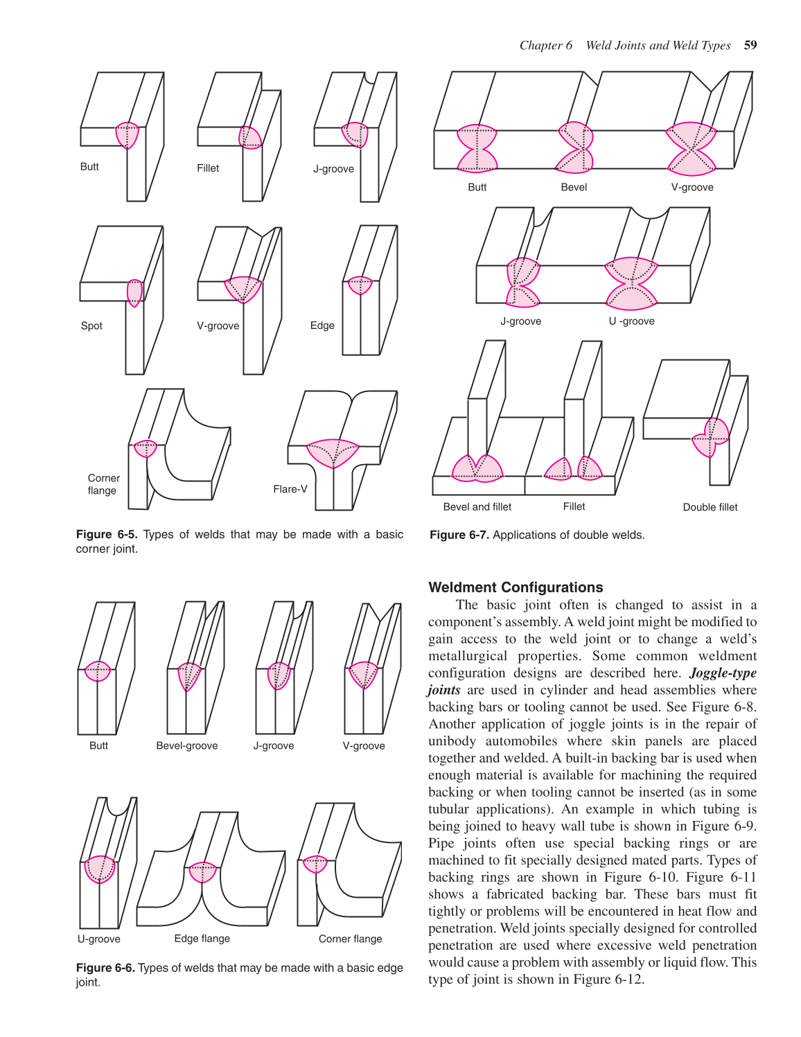 Gas Metal Arc Welding Handbook, 5th Edition page 59