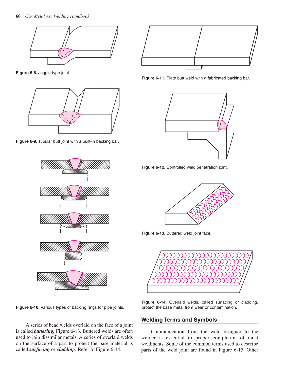 Gas Metal Arc Welding Handbook, 5th Edition page 60