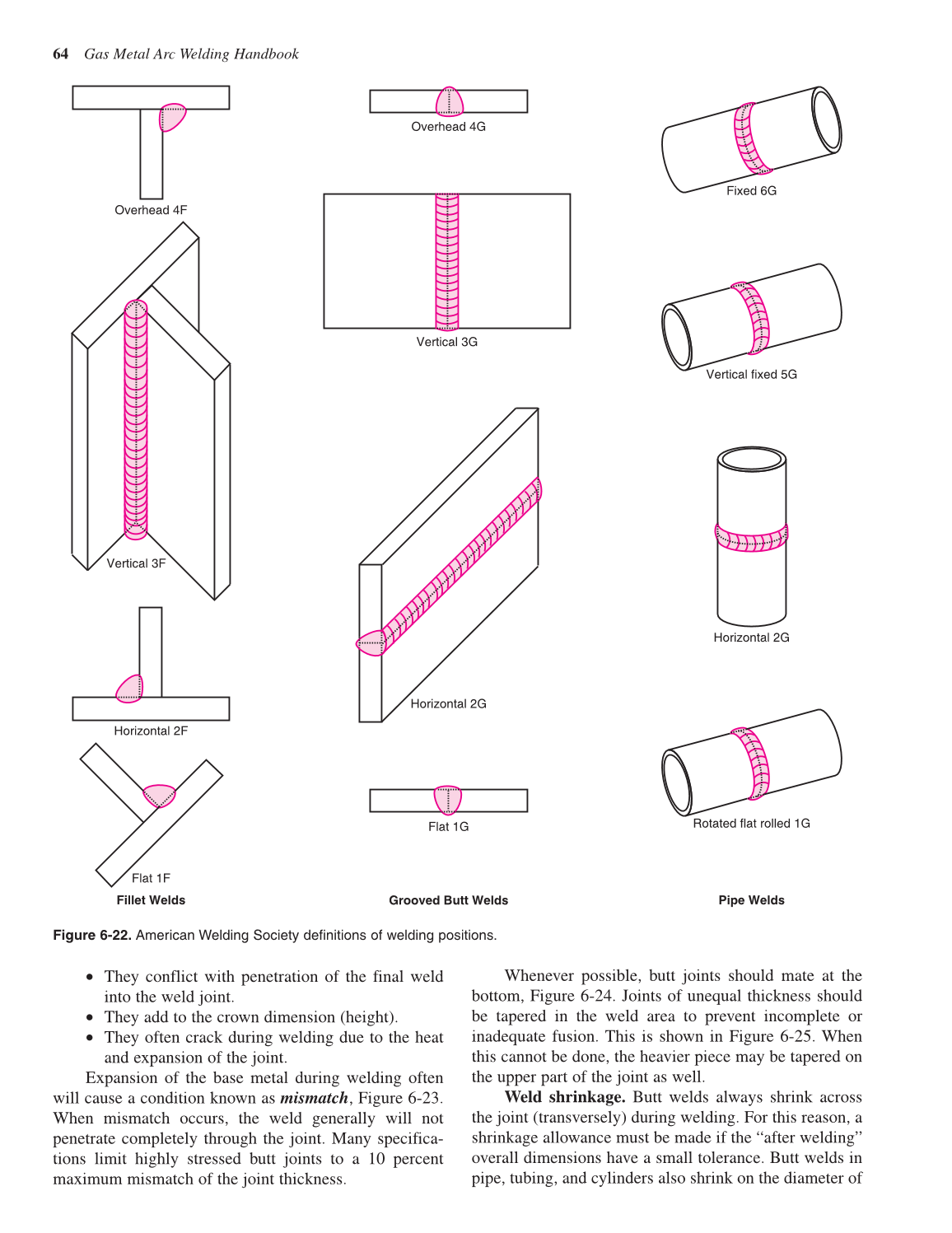 Gas Metal Arc Welding Handbook, 5th Edition page 64
